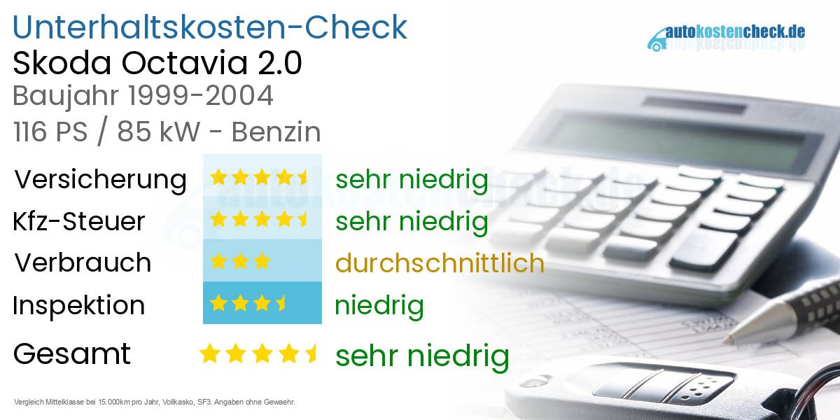 Unterhaltskosten Skoda Octavia 2.0