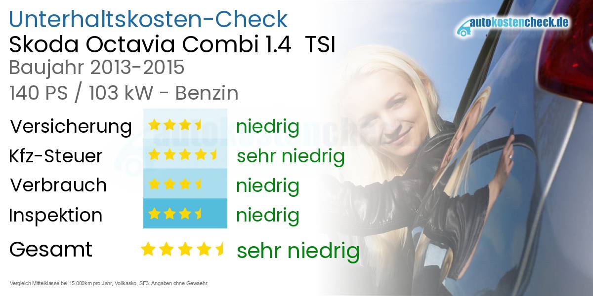 Unterhaltskosten Skoda Octavia Combi 1.4  TSI 