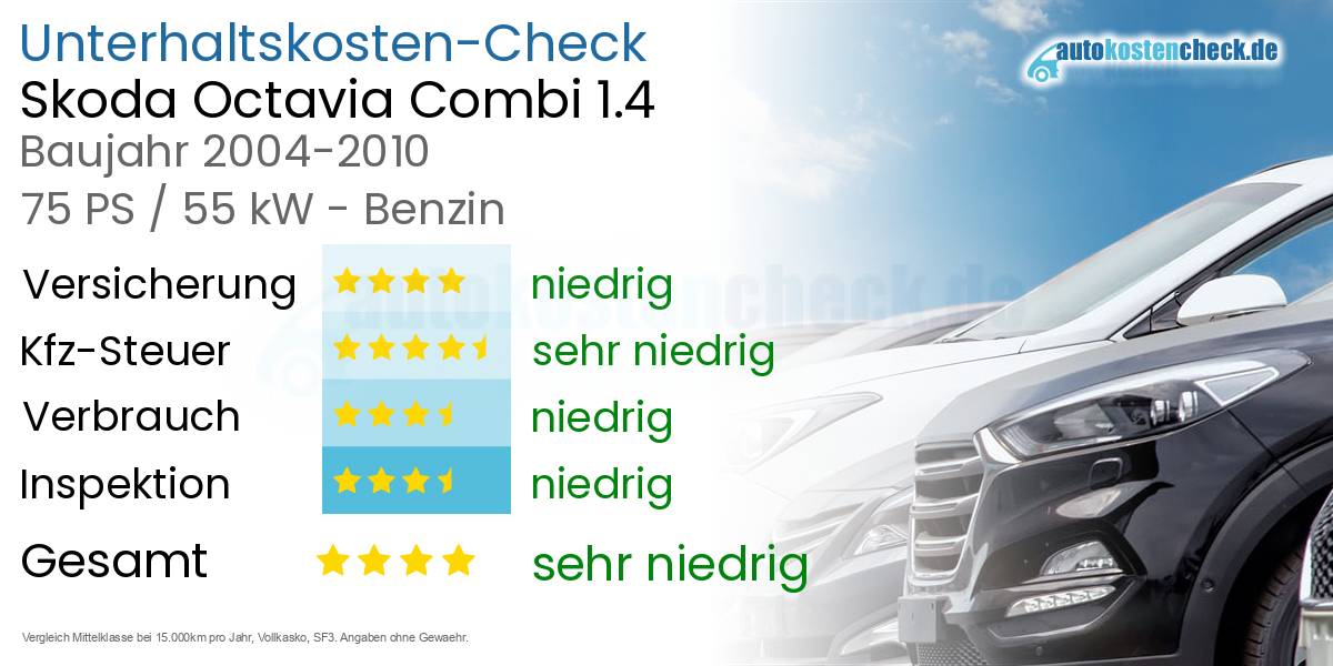 Unterhaltskosten Skoda Octavia Combi 1.4 