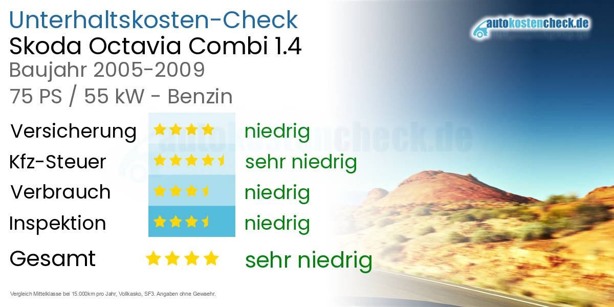Unterhaltskosten Skoda Octavia Combi 1.4 