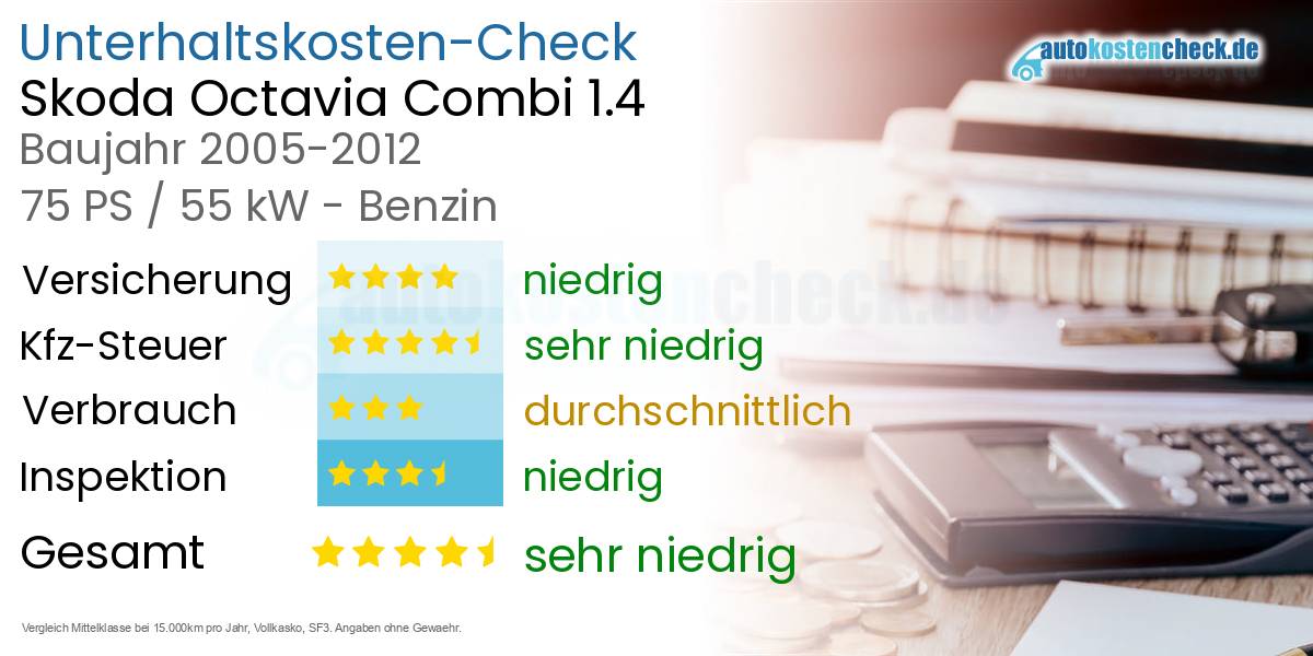 Unterhaltskosten Skoda Octavia Combi 1.4 