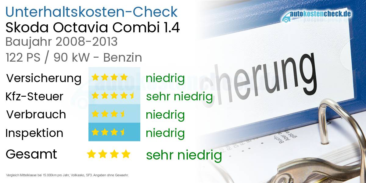 Unterhaltskosten Skoda Octavia Combi 1.4 