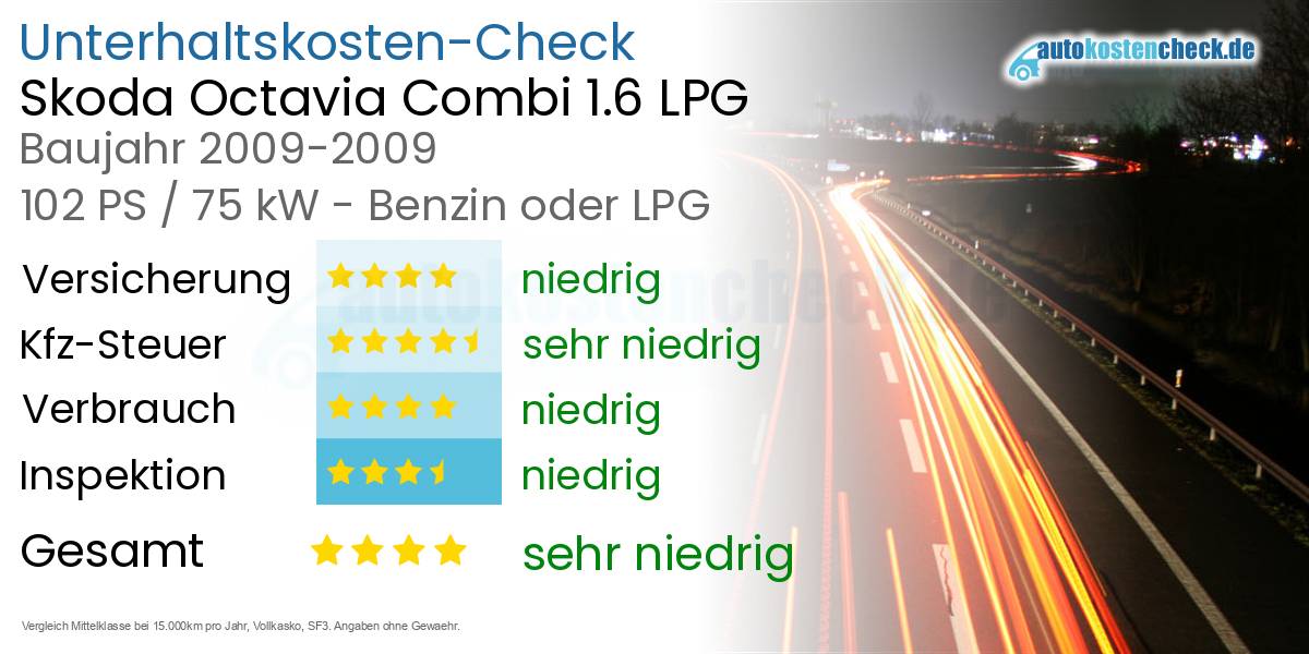 Unterhaltskosten Skoda Octavia Combi 1.6 LPG 