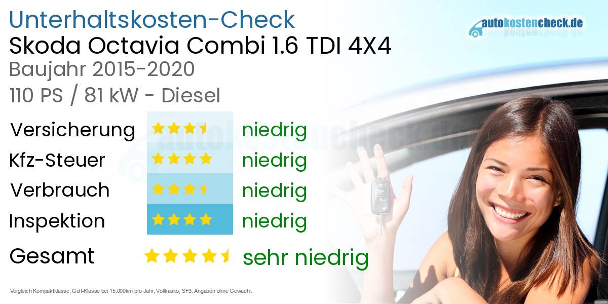 Unterhaltskosten Skoda Octavia Combi 1.6 TDI 4X4 
