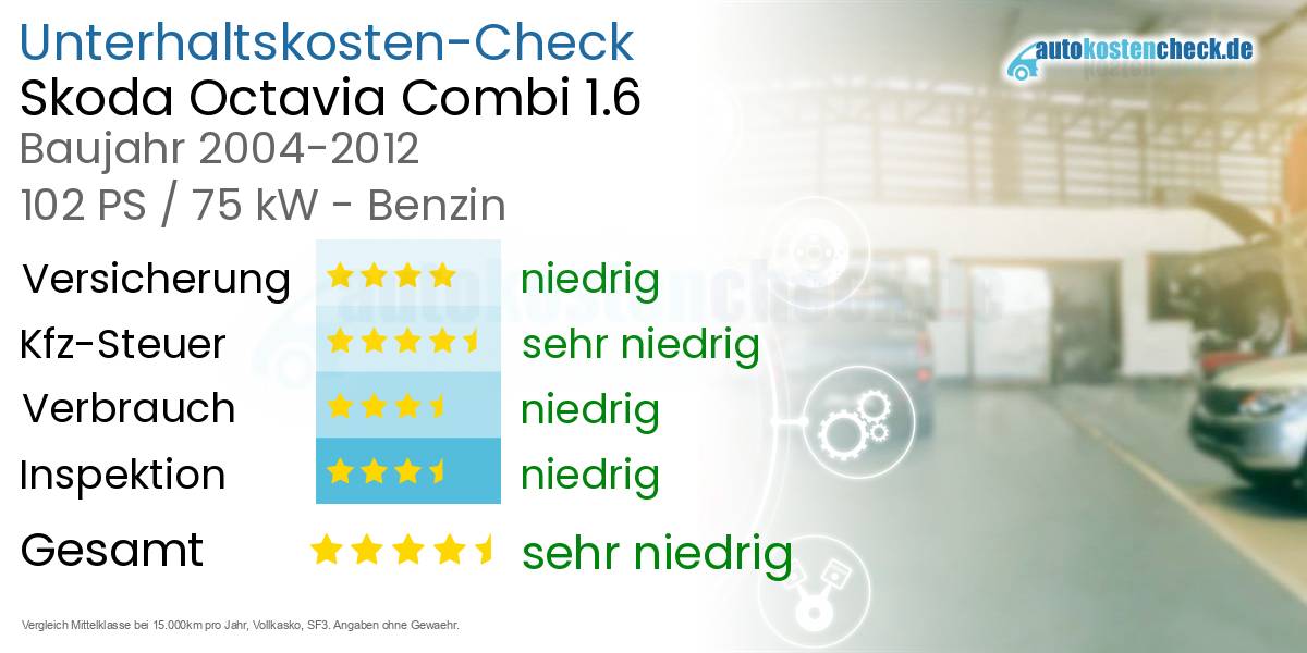 Unterhaltskosten Skoda Octavia Combi 1.6 