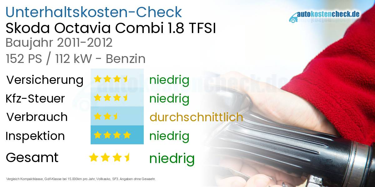 Unterhaltskosten Skoda Octavia Combi 1.8 TFSI