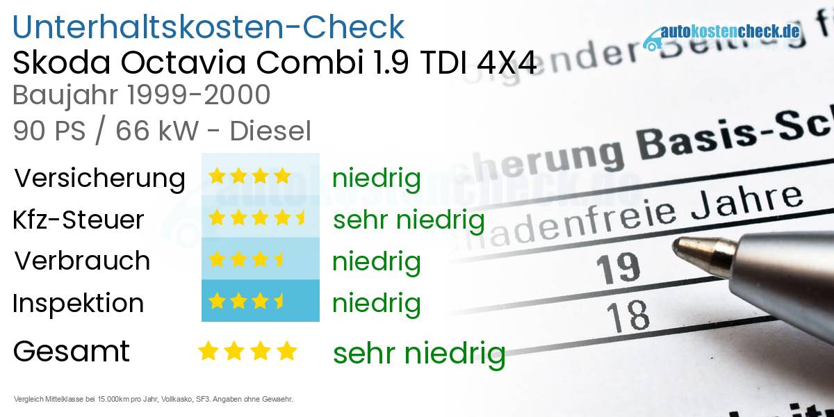 Unterhaltskosten Skoda Octavia Combi 1.9 TDI 4X4 