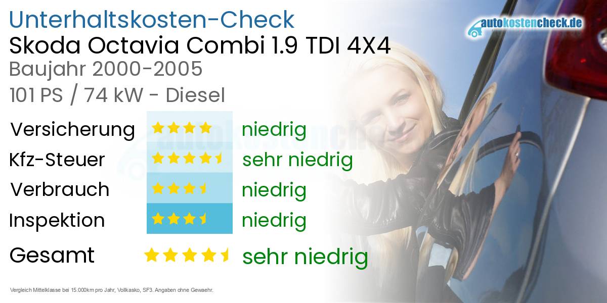 Unterhaltskosten Skoda Octavia Combi 1.9 TDI 4X4 