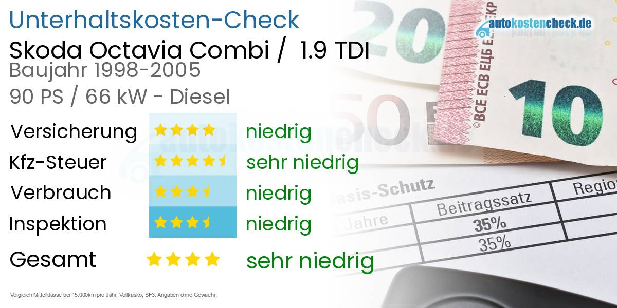 Unterhaltskosten Skoda Octavia Combi /  1.9 TDI 
