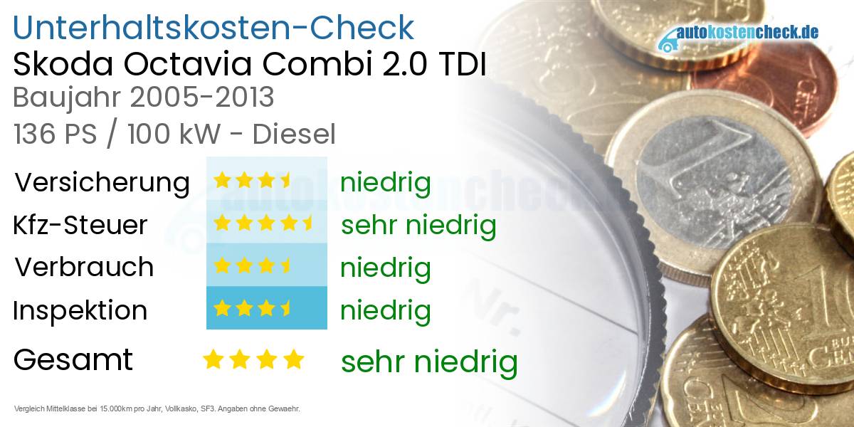 Unterhaltskosten Skoda Octavia Combi 2.0 TDI 