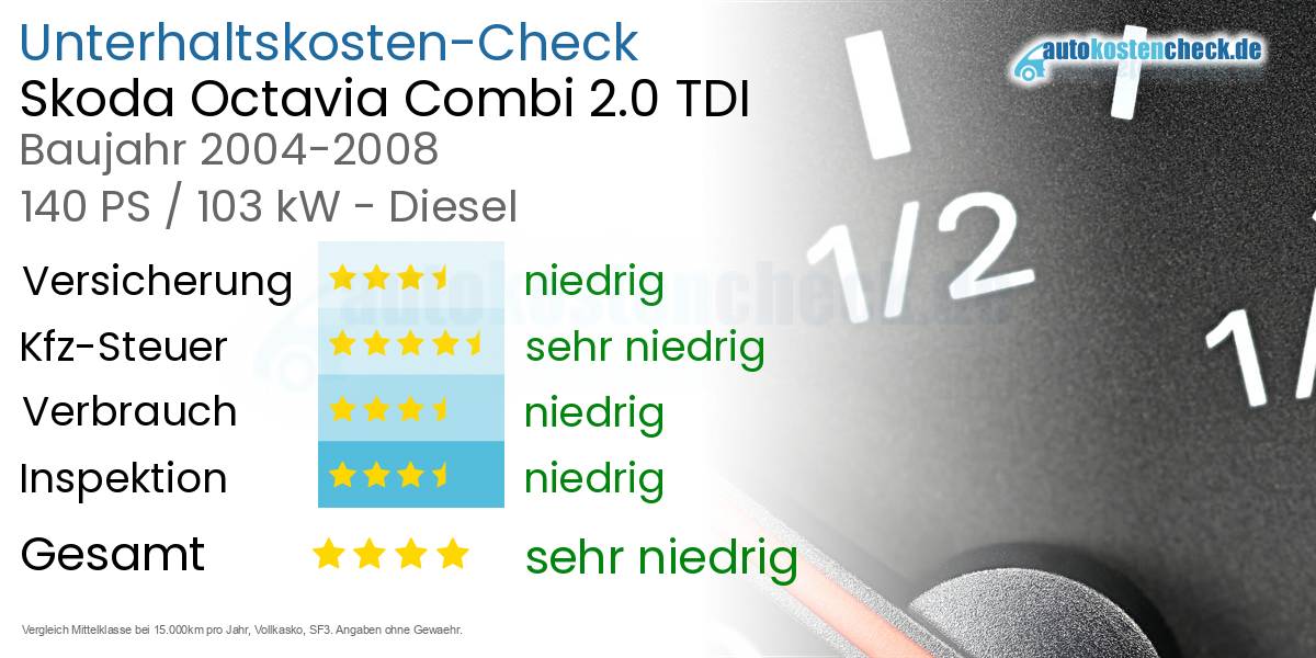 Unterhaltskosten Skoda Octavia Combi 2.0 TDI 