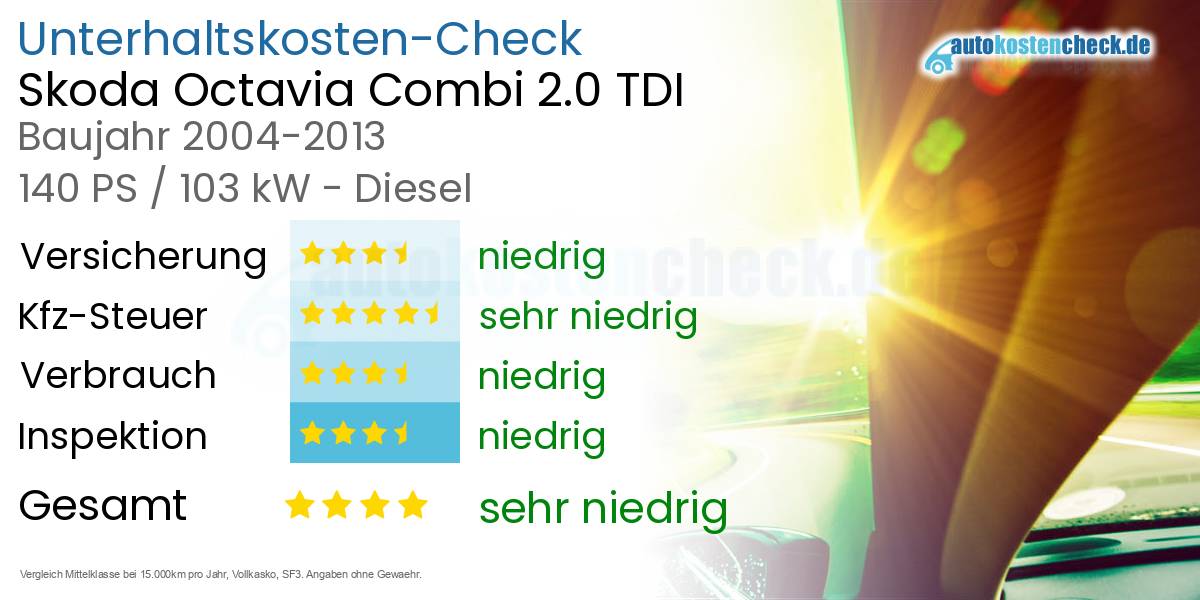 Unterhaltskosten Skoda Octavia Combi 2.0 TDI 