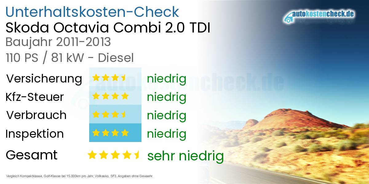 Unterhaltskosten Skoda Octavia Combi 2.0 TDI