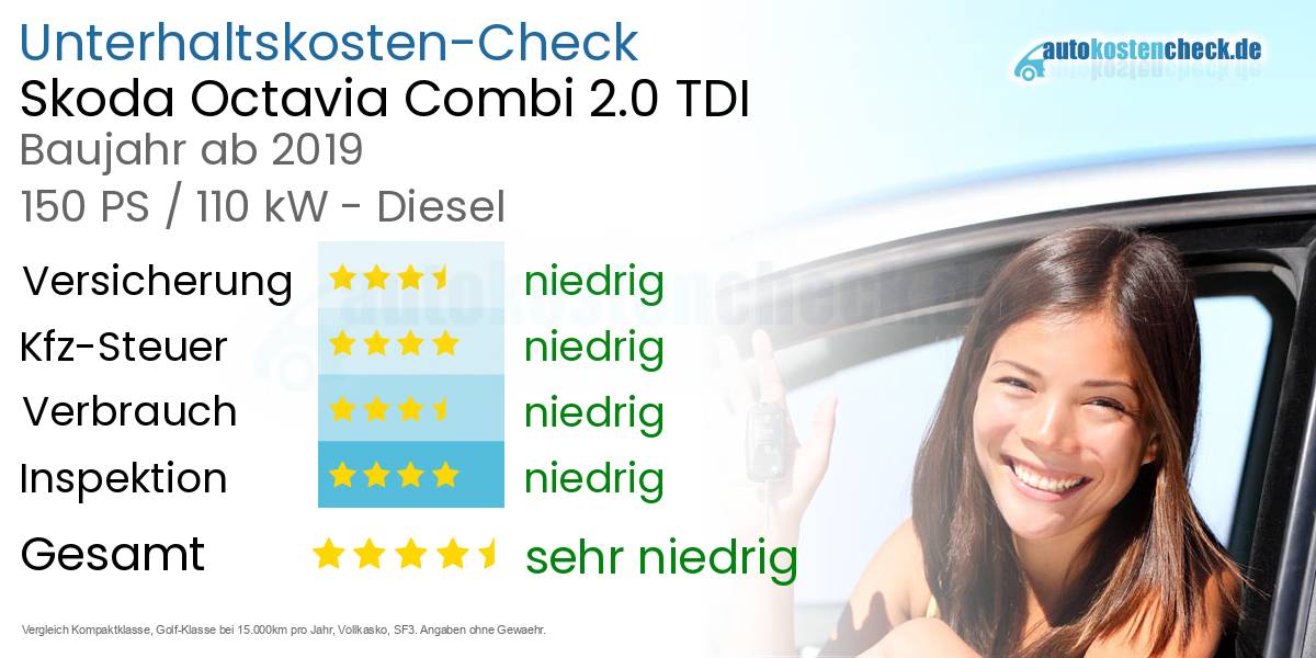 Unterhaltskosten Skoda Octavia Combi 2.0 TDI 