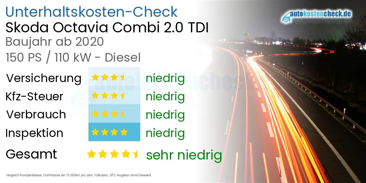 Unterhaltskosten Skoda Octavia Combi 2.0 TDI 