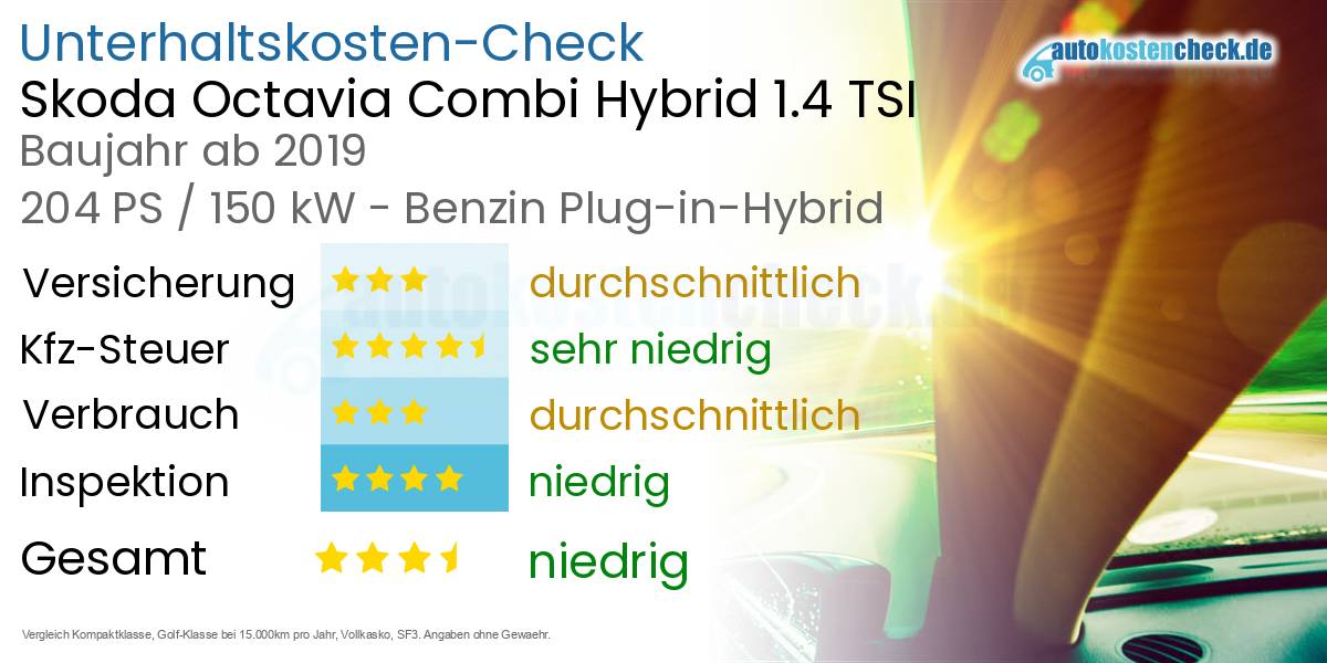 Unterhaltskosten Skoda Octavia Combi Hybrid 1.4 TSI