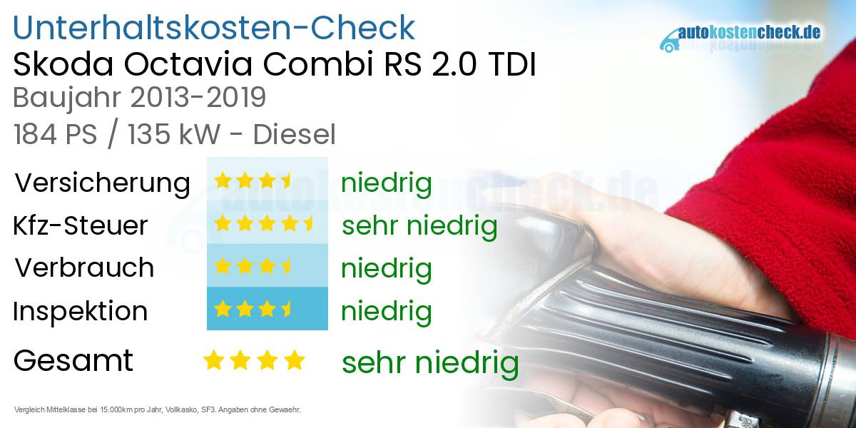 Unterhaltskosten Skoda Octavia Combi RS 2.0 TDI
