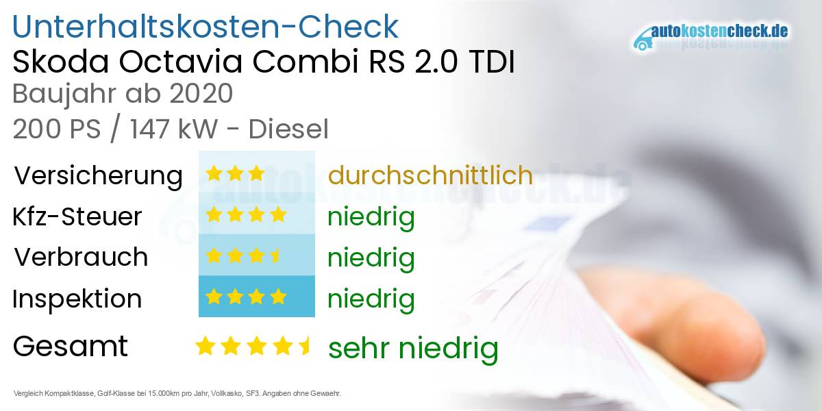 Unterhaltskosten Skoda Octavia Combi RS 2.0 TDI 