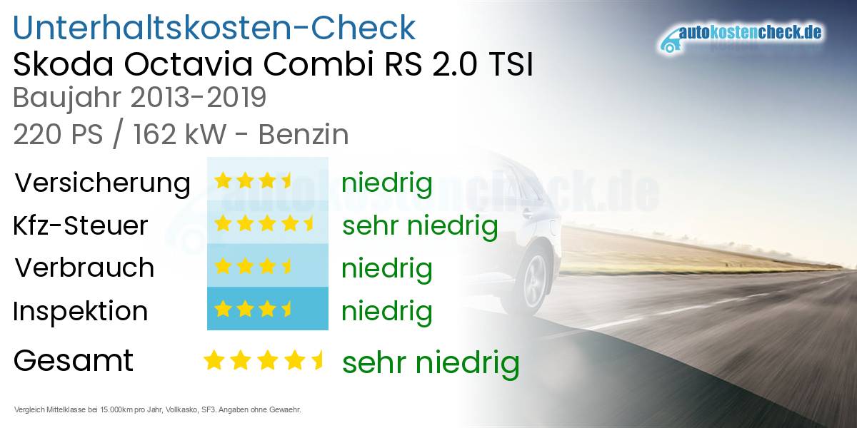 Unterhaltskosten Skoda Octavia Combi RS 2.0 TSI