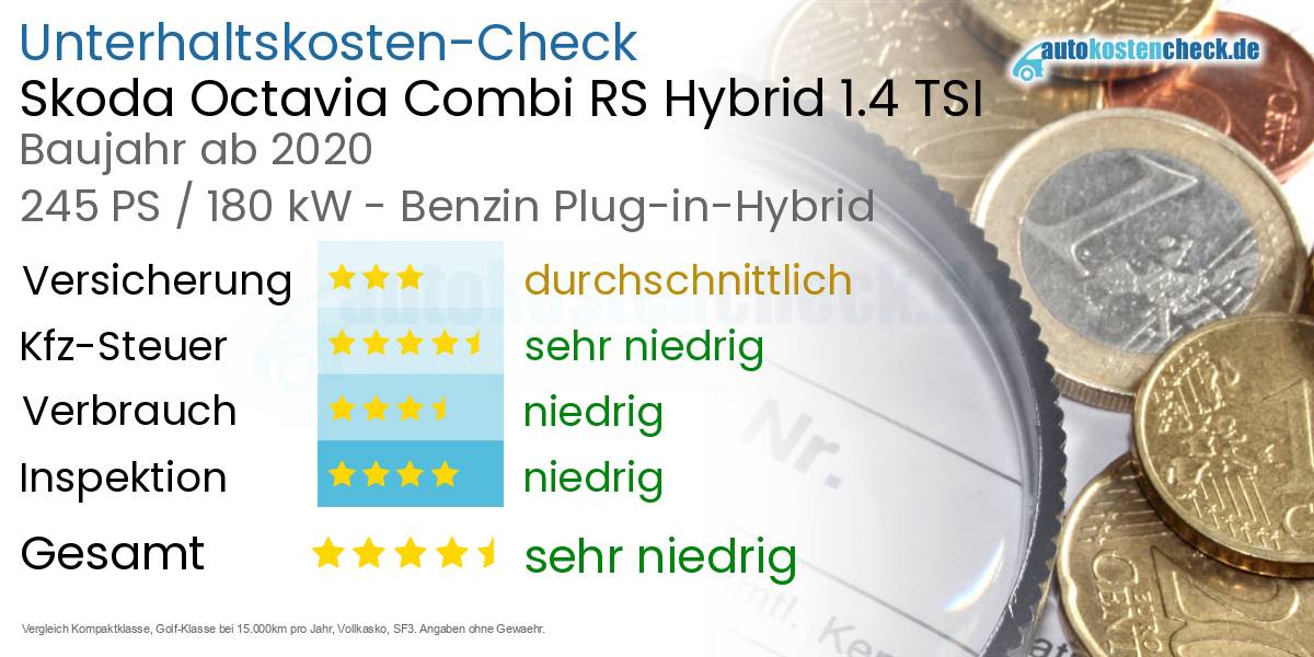 Unterhaltskosten Skoda Octavia Combi RS Hybrid 1.4 TSI 