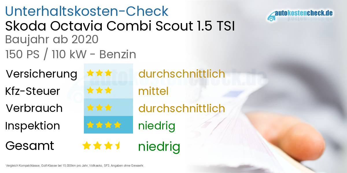 Unterhaltskosten Skoda Octavia Combi Scout 1.5 TSI 