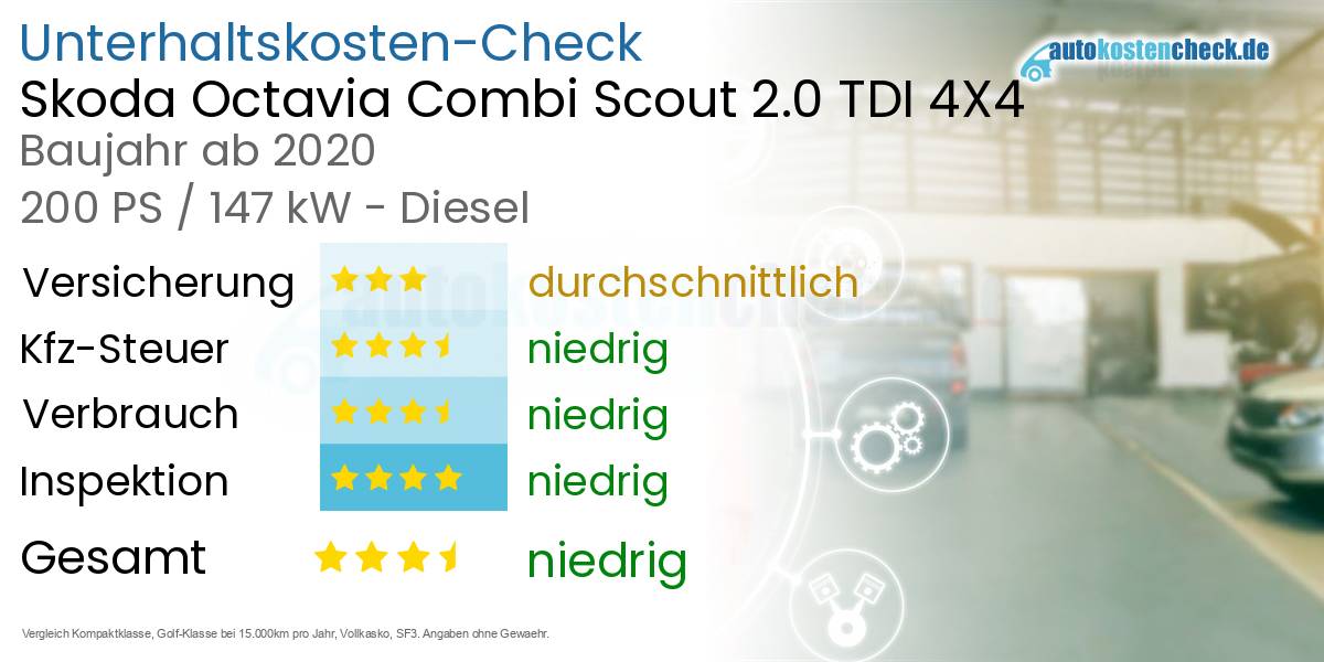 Unterhaltskosten Skoda Octavia Combi Scout 2.0 TDI 4X4 