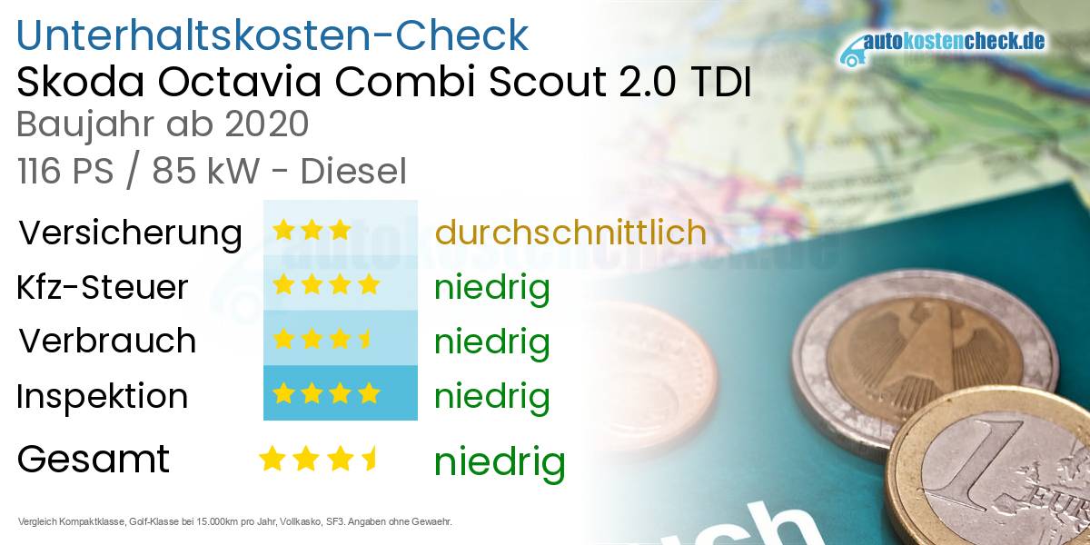 Unterhaltskosten Skoda Octavia Combi Scout 2.0 TDI 