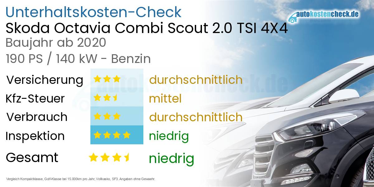 Unterhaltskosten Skoda Octavia Combi Scout 2.0 TSI 4X4 