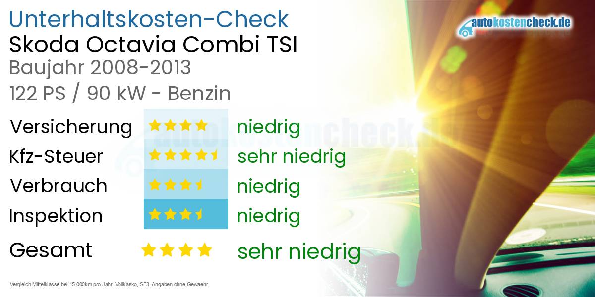 Unterhaltskosten Skoda Octavia Combi TSI
