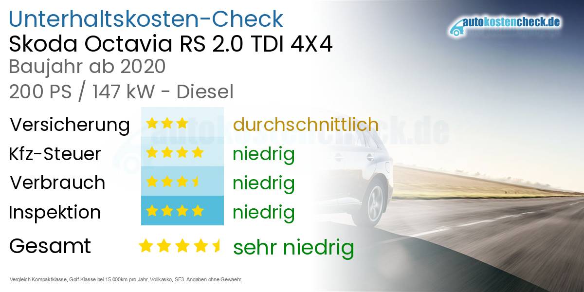 Unterhaltskosten Skoda Octavia RS 2.0 TDI 4X4 