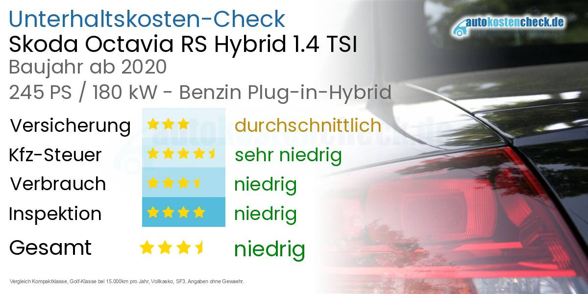 Unterhaltskosten Skoda Octavia RS Hybrid 1.4 TSI 