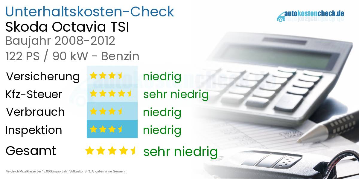 Unterhaltskosten Skoda Octavia TSI