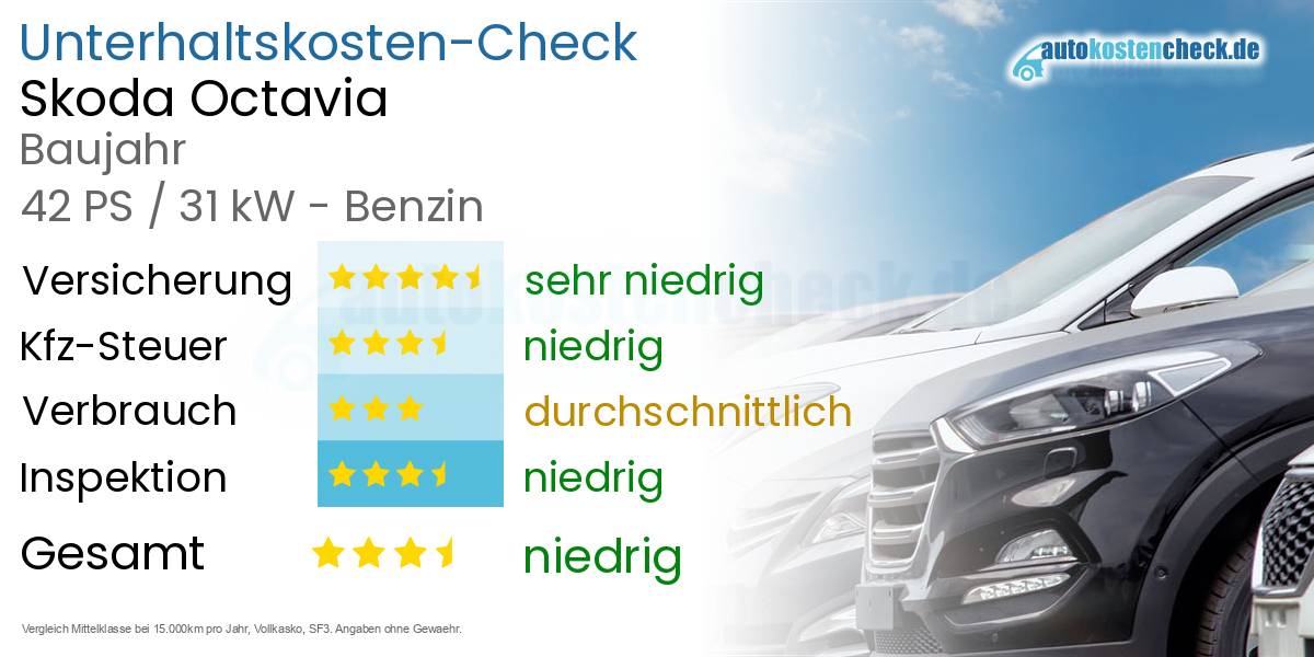 Unterhaltskosten Skoda Octavia