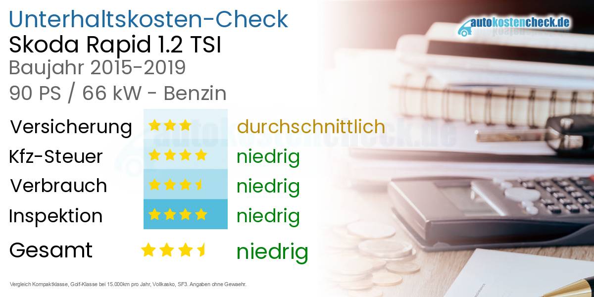 Unterhaltskosten Skoda Rapid 1.2 TSI 