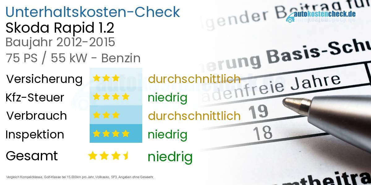 Unterhaltskosten Skoda Rapid 1.2