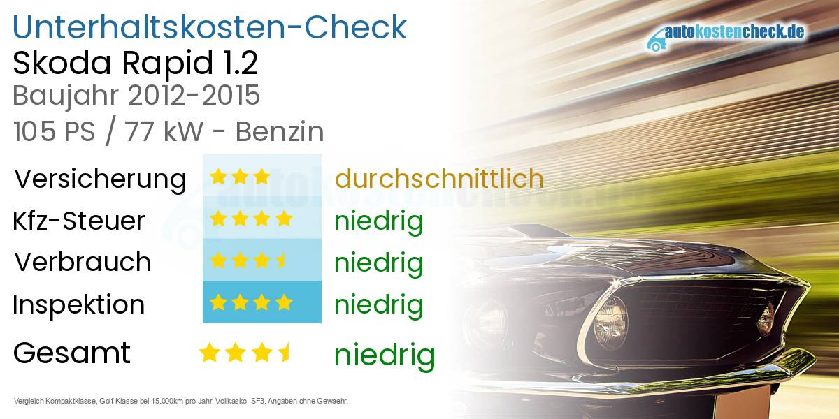 Unterhaltskosten Skoda Rapid 1.2