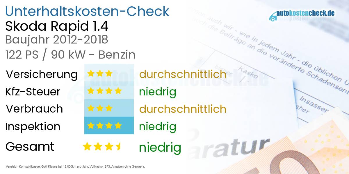 Unterhaltskosten Skoda Rapid 1.4 