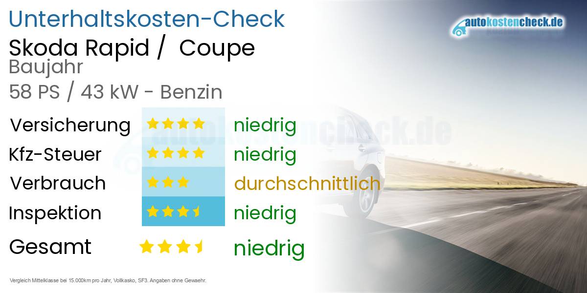 Unterhaltskosten Skoda Rapid /  Coupe 