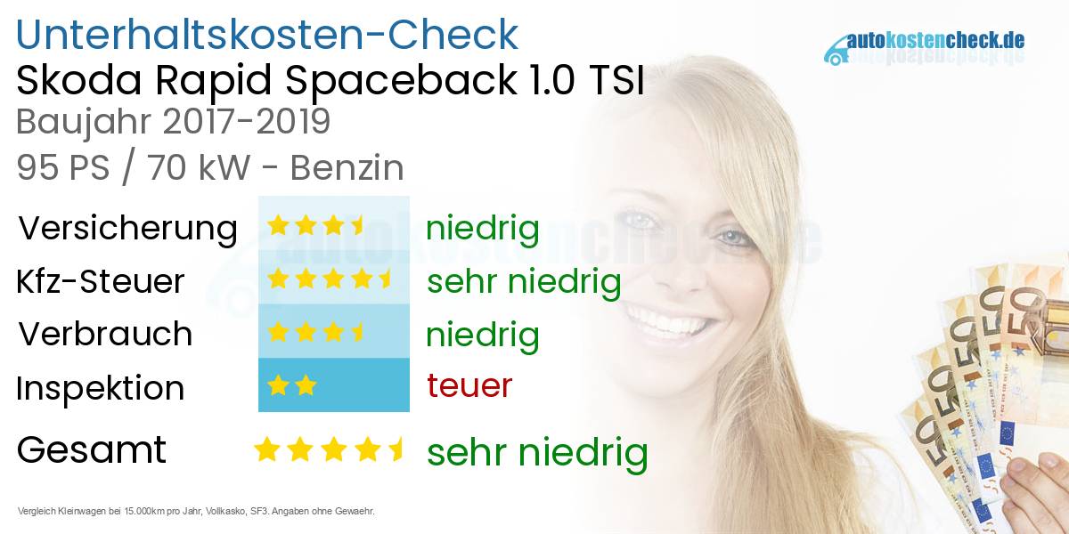 Unterhaltskosten Skoda Rapid Spaceback 1.0 TSI 