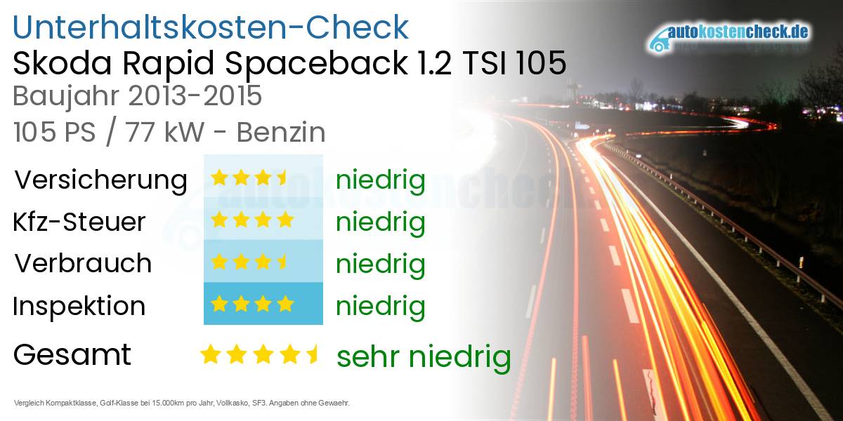 Unterhaltskosten Skoda Rapid Spaceback 1.2 TSI 105