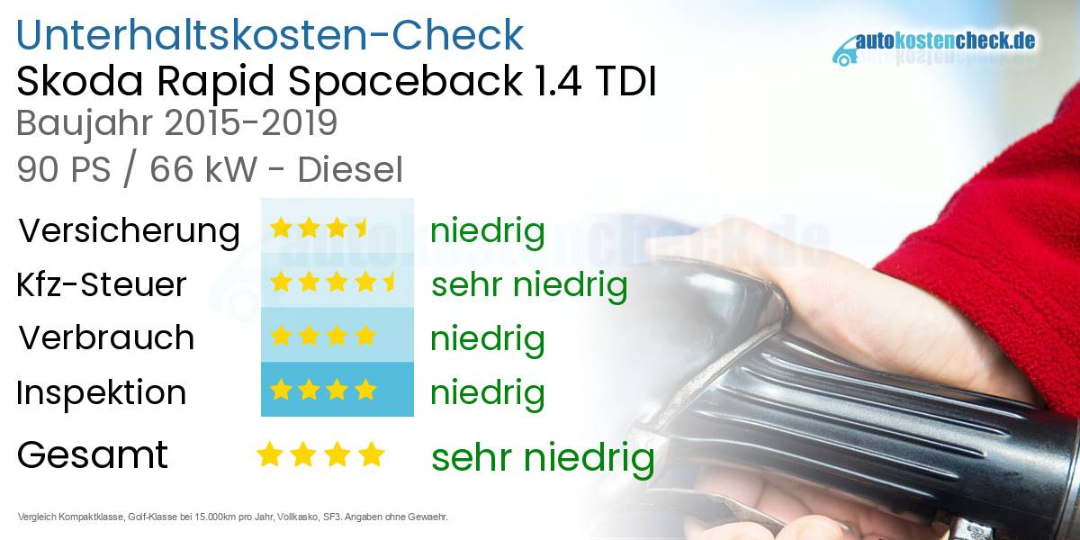 Unterhaltskosten Skoda Rapid Spaceback 1.4 TDI