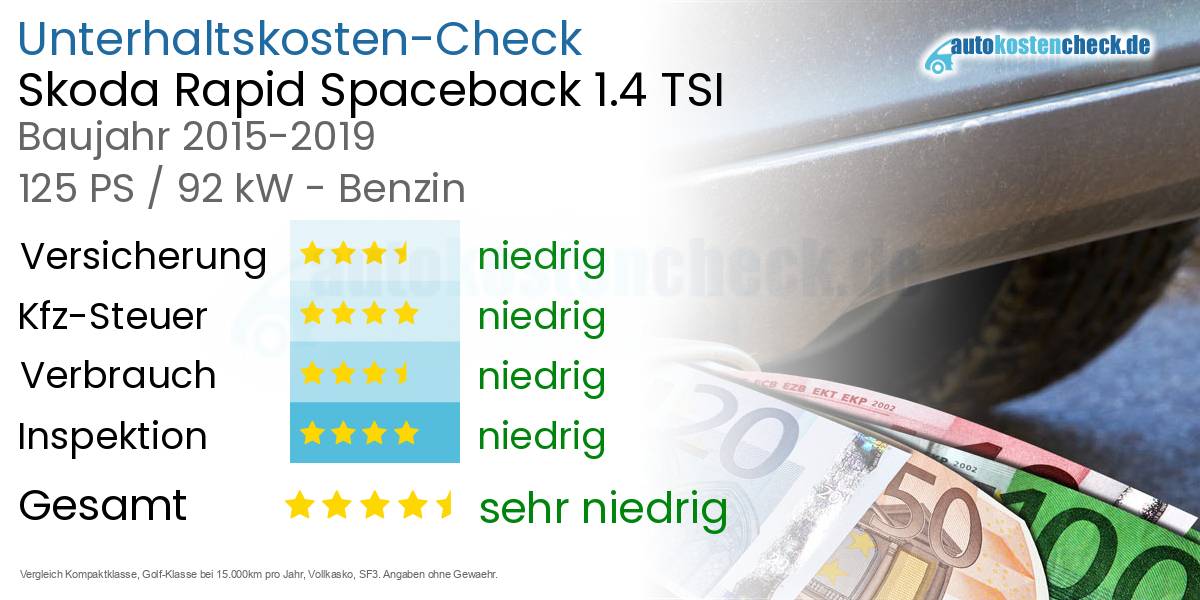 Unterhaltskosten Skoda Rapid Spaceback 1.4 TSI 