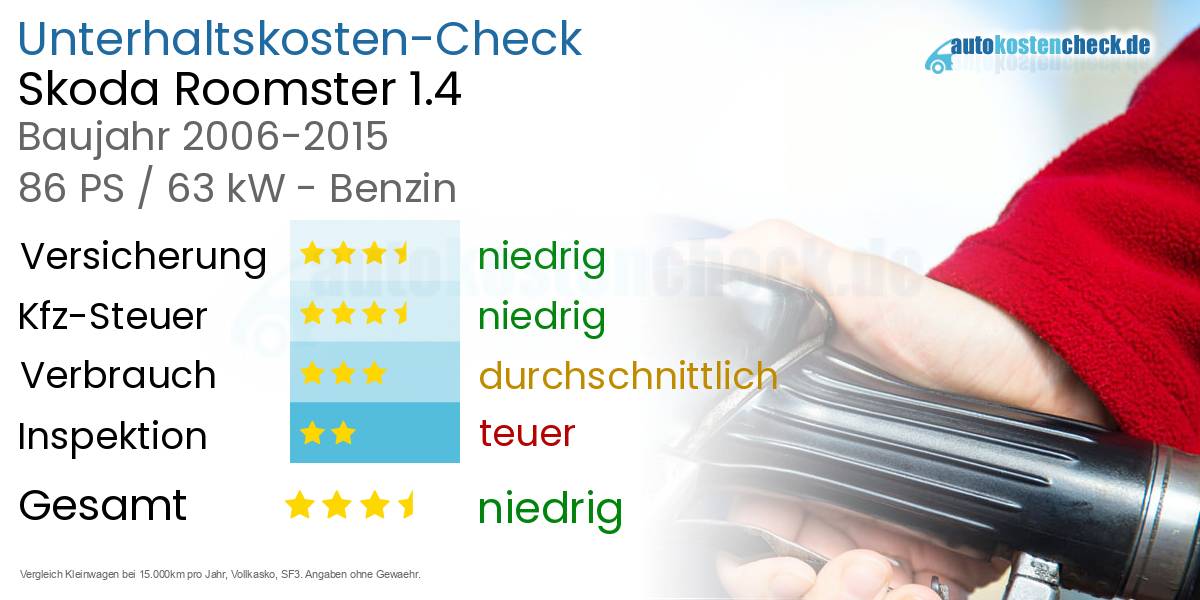 Unterhaltskosten Skoda Roomster 1.4 
