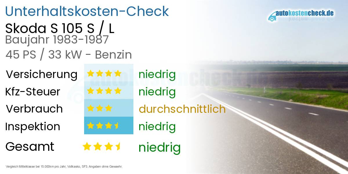 Unterhaltskosten Skoda S 105 S / L 