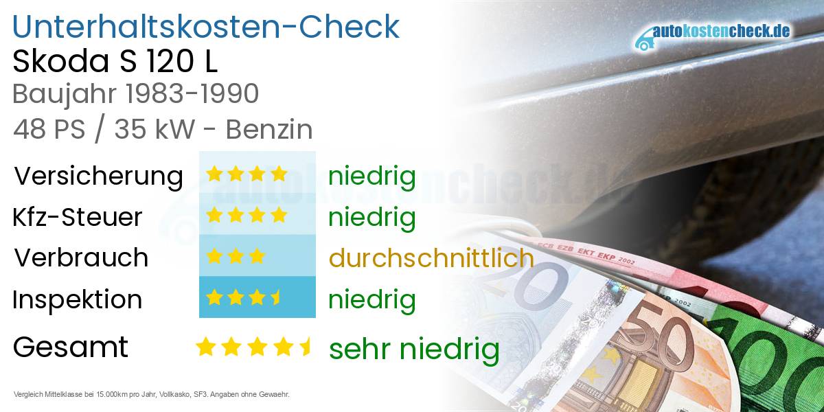 Unterhaltskosten Skoda S 120 L 
