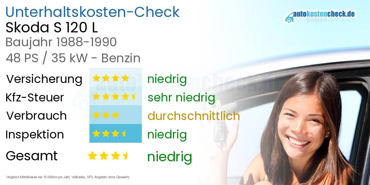 Unterhaltskosten Skoda S 120 L 