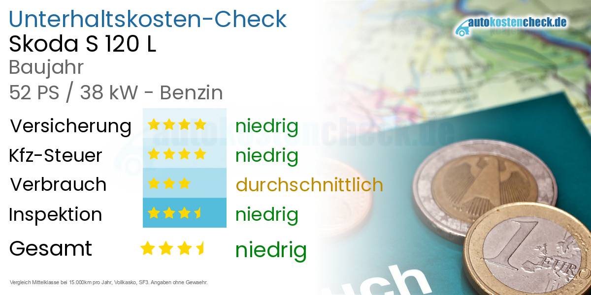 Unterhaltskosten Skoda S 120 L 