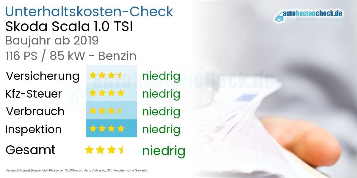 Unterhaltskosten Skoda Scala 1.0 TSI