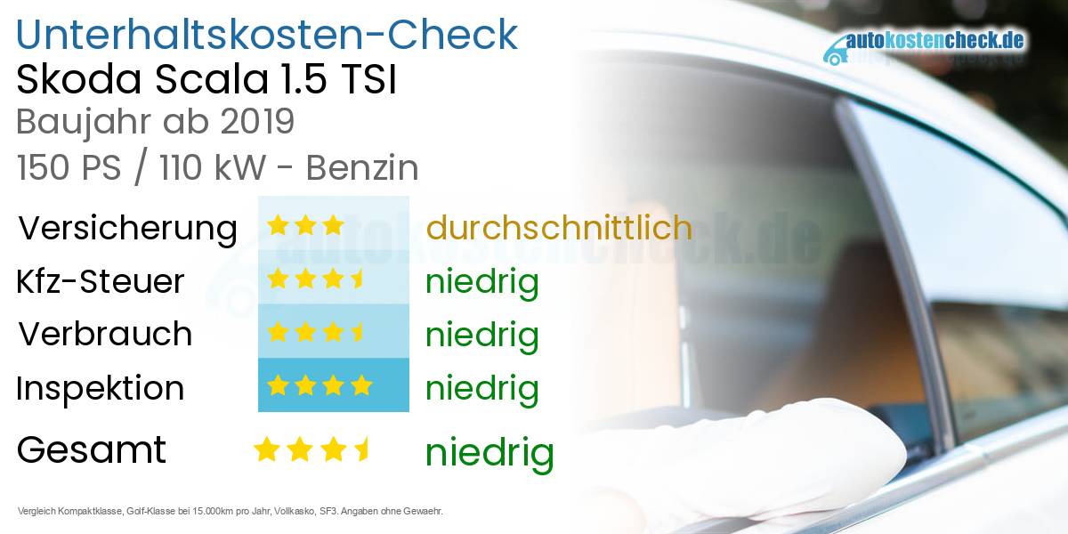 Unterhaltskosten Skoda Scala 1.5 TSI