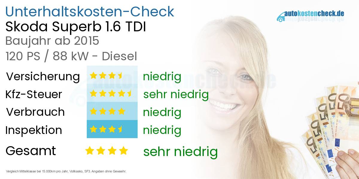 Unterhaltskosten Skoda Superb 1.6 TDI 